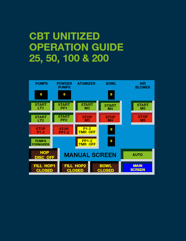 CBT Unitized Operation